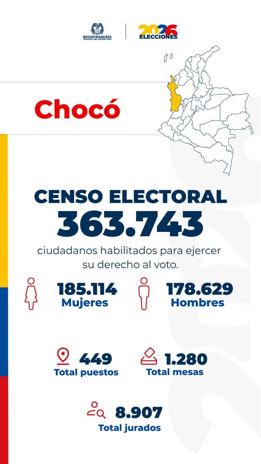 REGISTRADURÍA NACIONAL PÚBLICA CENSO DE. VOTACIÓN PARA EL. CHOCÓ