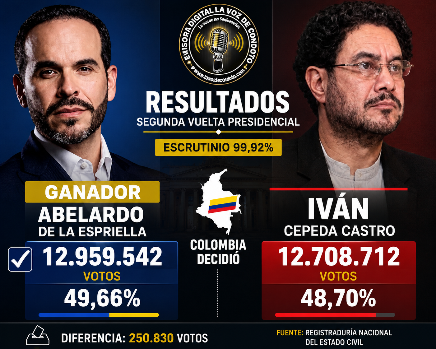 Abelardo de la Espriella gana en segunda vuelta  en Colombia